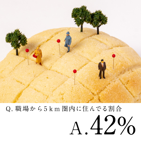Q.職場から5km圏内に住んでる割合　　A.42%